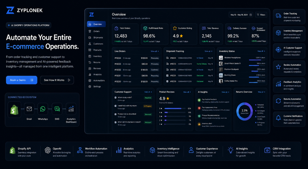 Shopify Operations Dashboard