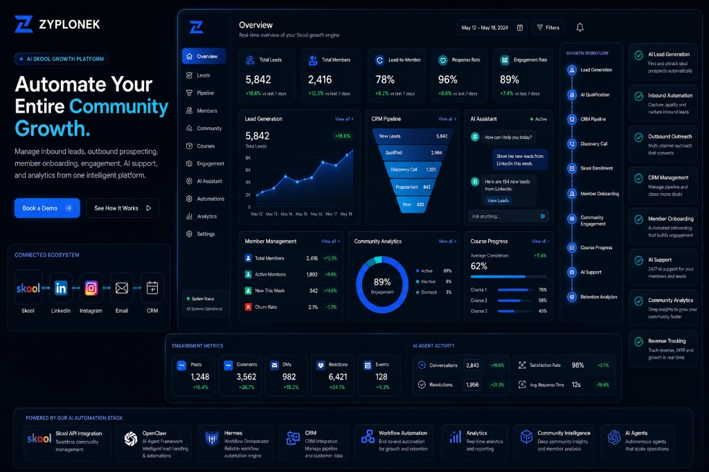 Skool Growth Dashboard