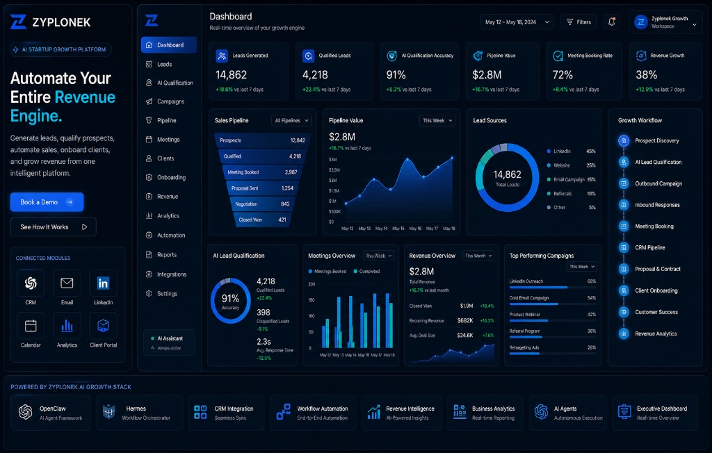 Startup Growth Dashboard